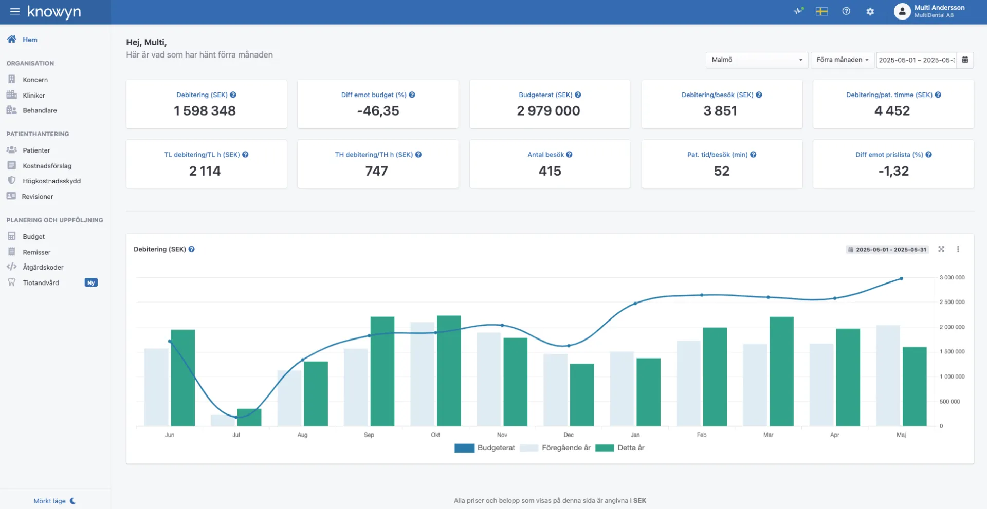 Økonomisk_uppf Knowyn proimg